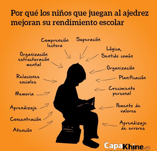 beneficios mejora rendimiento escolar